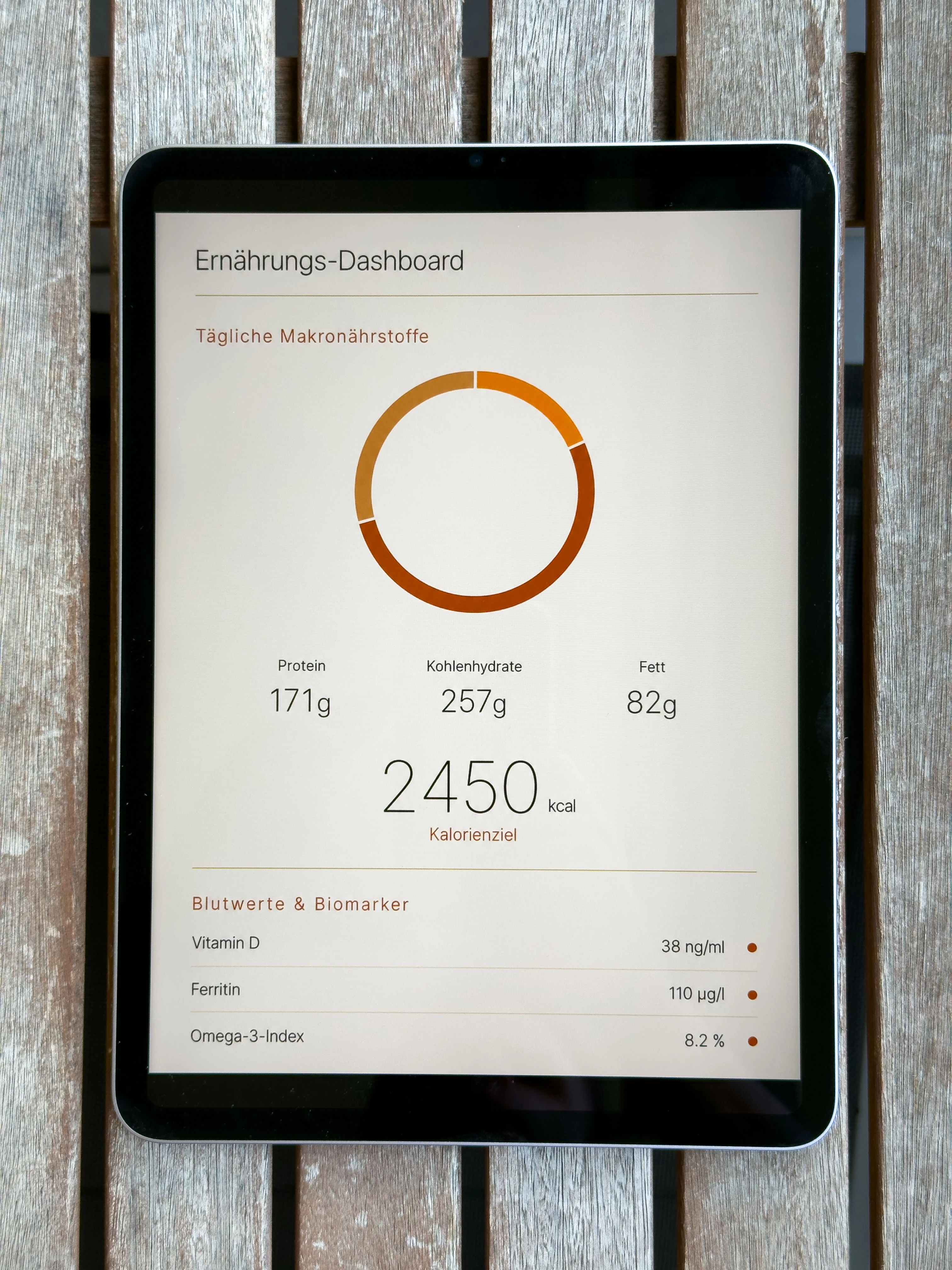 Ernährungs-Dashboard mit Makronährstoffen und Biomarkern bei der Auswertung mit Marco Laterza in Zürich